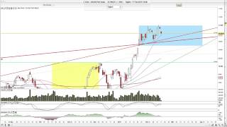 Dax Aareal Bank Deutsche Bank Cewe Stiftung Bechtle [upl. by Sedinoel]