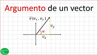 Argumento de un vector geometria [upl. by Ratna]