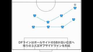 【図解】442・ｿﾞｰﾝﾃﾞｨﾌｪﾝｽのケーススタディ【サッカー】 [upl. by Eanram]