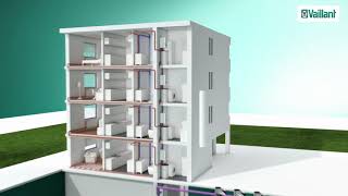 geoTHERM 3 kW warmtepomp  ideaal voor appartementsgebouwen [upl. by Farl]