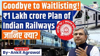 What is the New Initiative Government Launched for Waitlisting Tickets  UPSC GS3 [upl. by Nortna]