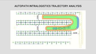 Autopath Intralogistics  DEC BULL 5N  4Lean MW1 750 trajectory analysis [upl. by Duggan]