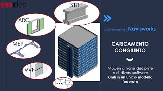 BIM IL COORDINAMENTO 4Damp5D [upl. by Brenna]