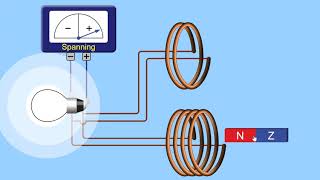 Elektromagnetische inductie 1 [upl. by Cindi960]