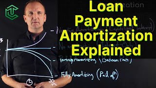 Loan Amortization Explained [upl. by Burkley591]