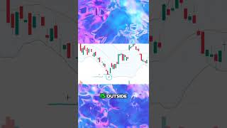 Bollinger Bands Trading Strategy  Bollinger Band Indicator in TradingView shorts [upl. by Eanal]