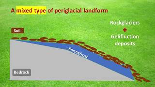 Kinematic behaviors of periglacial landforms in eastern Kunlun Shan using SAR interferometry [upl. by Nolly]