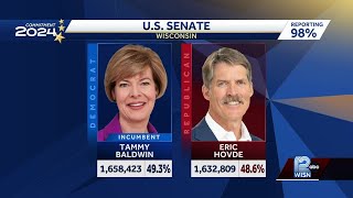 Wisconsin US Senate live election results 7 am [upl. by Mallorie]