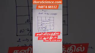 சனி 12 ஆம் இடம் விரய ஸ்தானத்தில் Sani in 12th house Tamil ஜாதகம் ஜோதிடம் சனி horoscience [upl. by Annirok]