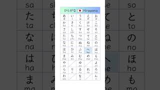 Hiragana List Learn the pronunciation of Hiragana with native speakers voices [upl. by Dorothy]