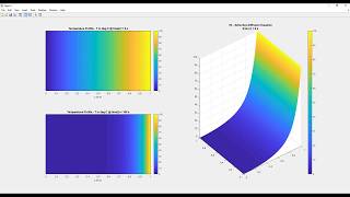 Solve 1D AdvectionDiffusion Equation Using BTCS Finite Difference Method [upl. by Atirahc587]