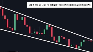 Trendline Strategy Changed My Trading Life in 2024 [upl. by Aivilys]