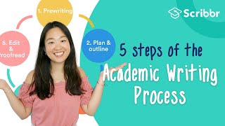 5 Steps of the Academic Writing Process  Scribbr 🎓 [upl. by Darb475]