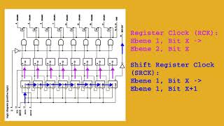 Schieberegister amp Arduino deutsch mit Untertiteln  Arduino Tutorial 14 [upl. by Titania]