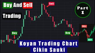 Yanda Ake Koyan Trading Chart Part1 [upl. by Otrebmuh]