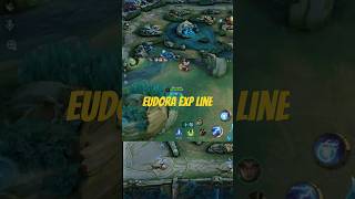 Eudora exp line ngeri banget mobilelegends shorts [upl. by Repmek]