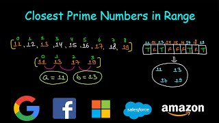 Closest Prime Numbers in Range  Leetcode 2523 [upl. by Inglis]