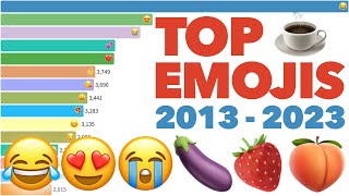 Worlds Most Popular Emojis 20132023 [upl. by Pacificas744]