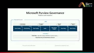 Govern SQL Data Sources with Microsoft Purview [upl. by Elconin]