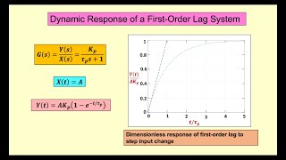 Step Response of FirstOrder System [upl. by Htnicayh112]