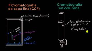 Introducción a la cromatografía en columna [upl. by Adnarem172]