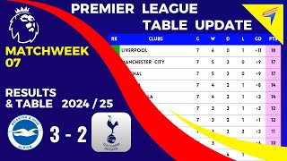 EPL TABLE STANDINGS TODAY  Matchweek 7 • PREMIER LEAGUE TABLE • AFTER  BRIGHTON vs TOTTENHAM [upl. by Fesoy]