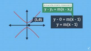 Álgebra Recta Tangente a la hipérbola I [upl. by Halas]