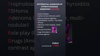 Hyperthyroidism Differential diagnosis [upl. by Anilyx]