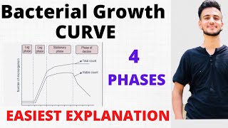 BACTERIAL GROWTH CURVE MICROBIOLOGYCurve of bacterial growth [upl. by Ahsonek103]