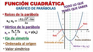 FUNCIÓN CUADRÁTICA Gráfico de Parábolas Explicación completa super fácil [upl. by Iborian]