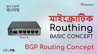 Part43 Routing BGP Configuration Concepts NextHop Self Command [upl. by Craggie]