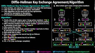 Diffie Hellman Key Exchange Algorithm  Complete Working with Diagram amp Example [upl. by Helms]