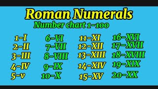 Roman NumeralWhat are Roman Numeral Number Chart [upl. by Aklam]