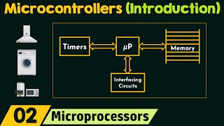 Introduction to Microcontrollers [upl. by Menides]