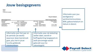 Uitleg over je loonstrook van Payroll Select [upl. by Lajib]