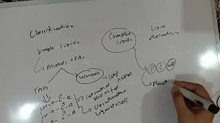 Classification Of Lipids Lipids Biochemistry 1st Year MBBS Lecture 4 [upl. by Pacheco]