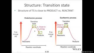 Overview of Reaction Mechanism OChem1 [upl. by Samuel]