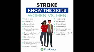 Stroke Signs amp Symptoms Women vs Men [upl. by Hgielrebma]