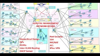 Hospital Network Design amp Implementation Using Cisco Packet Tracer  Enterprise Network Project 7 [upl. by Burn]