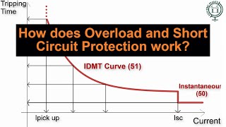 Overload Protection vs Short Circuit Protection Overcurrent Explained [upl. by Hornstein]