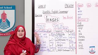 Class 7  English  Lecture 71  Tenses  01  Allied Schools [upl. by Peter405]