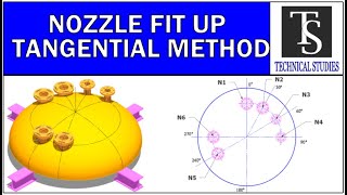 How to fitup nozzles on a dish end tangential method tutorial for beginners [upl. by Nyrehtak]