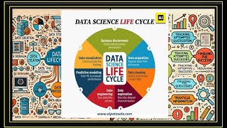 CICLO DE VIDA DE LOS DATOS CUESTIONARIO INTERACTIVO [upl. by Eerol]