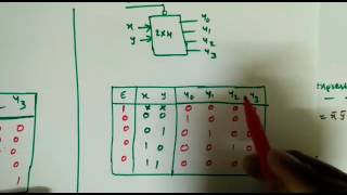 Digital Circuits Lecture43 DecodersPart1 [upl. by Lenore458]