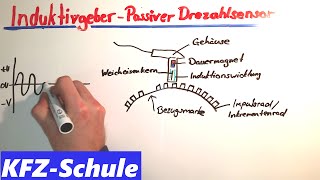 Induktivgeber  Kurbelwellensensor  Passiver Drehzahlsensor [upl. by Aiykan]