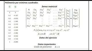 métodos numéricos Video n°11 polinomio por mínimos cuadrados interpolación polinómica [upl. by Zoldi]