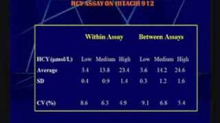 Enzymatic Homocysteine Assay [upl. by Lehcyar]