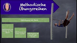 Methodische Übungsreihen [upl. by Enneiluj]