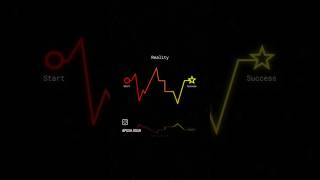 Reality Expectation shorts crypto trading viral youtubeshorts viral Mstrader [upl. by Eugatnom958]