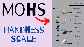 The Mohs Scale of Hardness Explained [upl. by Loftus174]